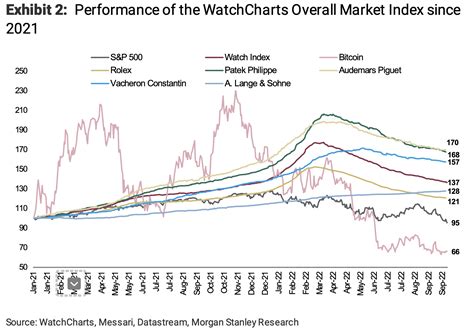 rolex price fall|why are rolex prices going down.